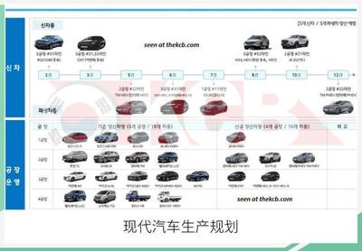 含SUV/新能源/小钢炮 现代汽车2020年产品规划曝光