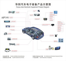 广州车展自主品牌遇冷 零部件如何破茧_新浪汽车_新浪网