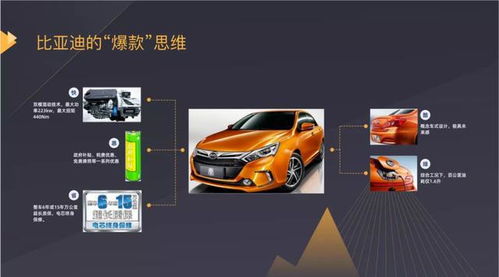 开课吧山顶talk 产品经理想投身电动汽车行业,你得先了解这些事